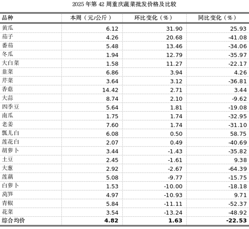 维修零售