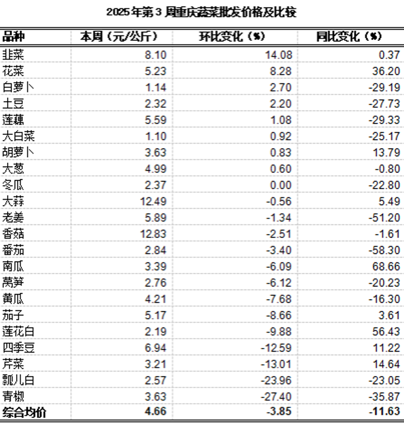 商贸公司经营范围最新变化：拥抱新业态与新挑战